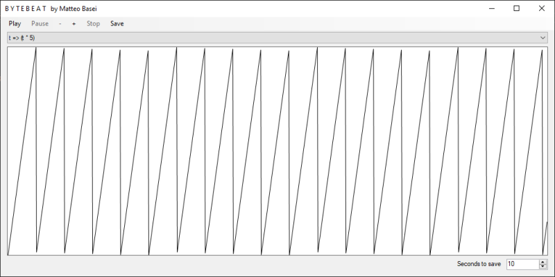 Grafico di t*5.