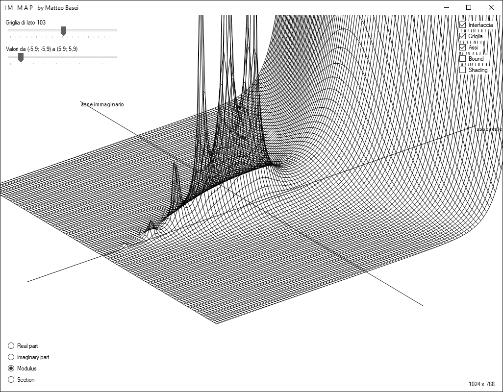 Il modulo della funzione Gamma.