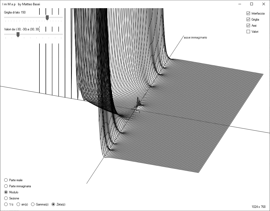 Il modulo della funzione Zeta di Riemann.