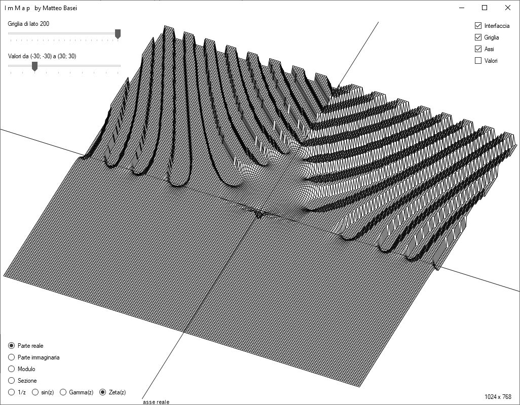 La parte reale della funzione Zeta di Riemann con i valori troncati nell'intervallo (-1, 1).