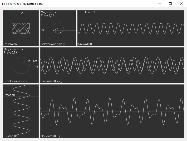 Interferenza e figura di Lissajous prodotte con due sinusoidi a differente frequenza.