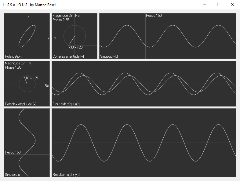 Polarizzazione ellittica generata da due sinusoidi alla medesima frequenza, ma con fase e ampiezze differenti.